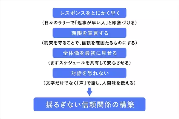 「インタラクションデザインの再定義 〜ユーザーの目的とビジネスゴールを調和させる「対話」の技術〜」の画像