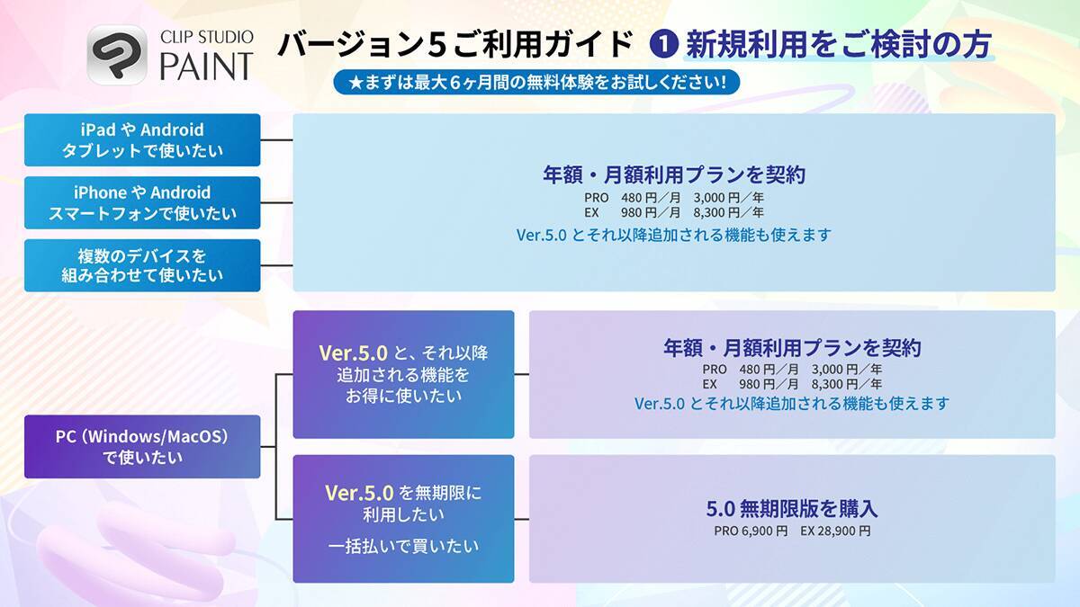 セルシス、「CLIP STUDIO PAINT Ver.5.0」の提供を2026年3月に開始