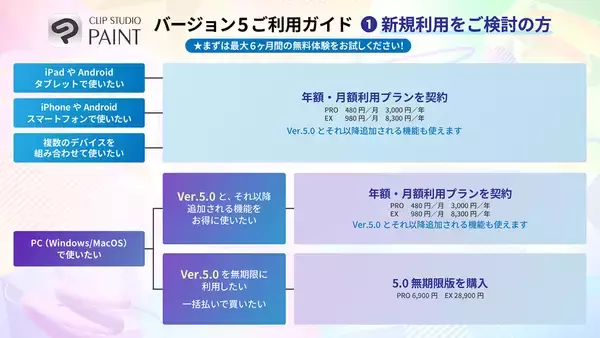 「セルシス、「CLIP STUDIO PAINT Ver.5.0」の提供を2026年3月に開始」の画像