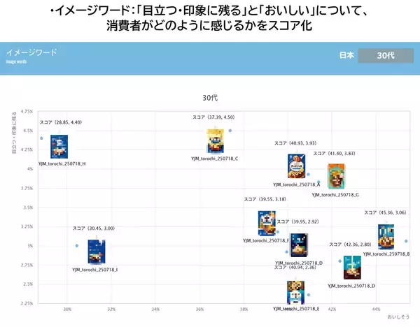 「AIが活用された雪印メグミルク「torochi チーズソース」のデザイン刷新プロセスに注目」の画像