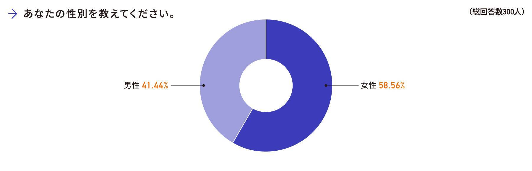 消費者に信頼感を与えるデザインとは？ デザポケが企業公式サイトに関するアンケート調査を実施