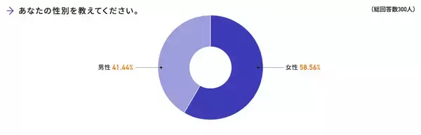 「消費者に信頼感を与えるデザインとは？ デザポケが企業公式サイトに関するアンケート調査を実施」の画像