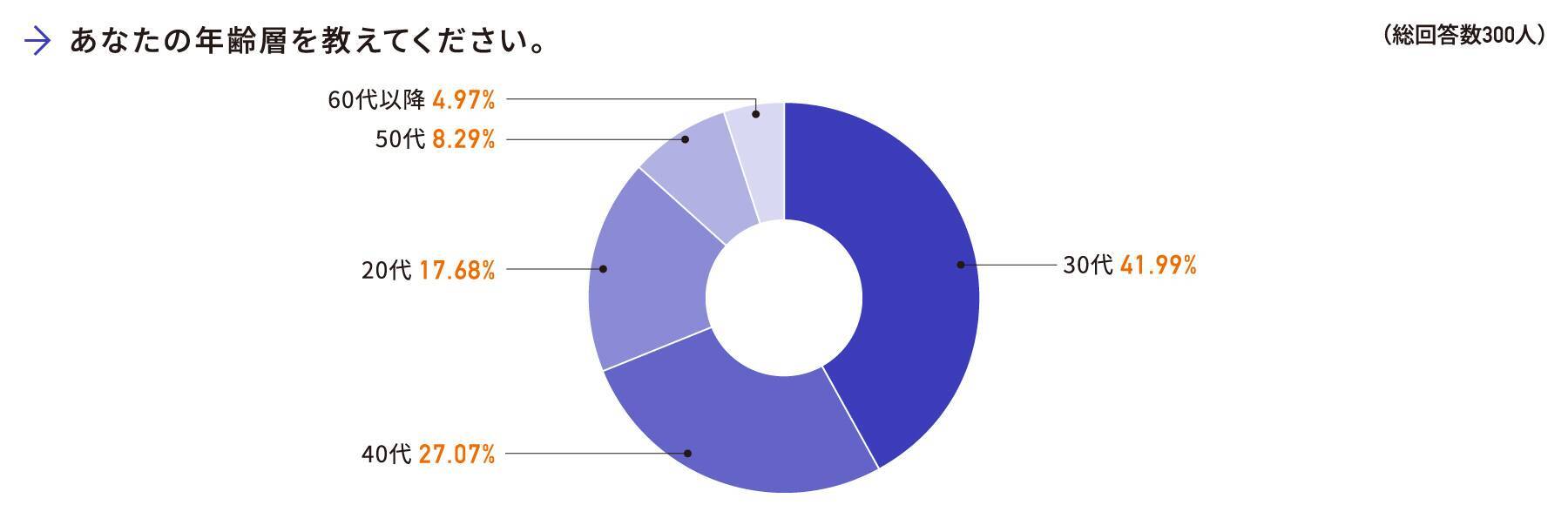 消費者に信頼感を与えるデザインとは？ デザポケが企業公式サイトに関するアンケート調査を実施