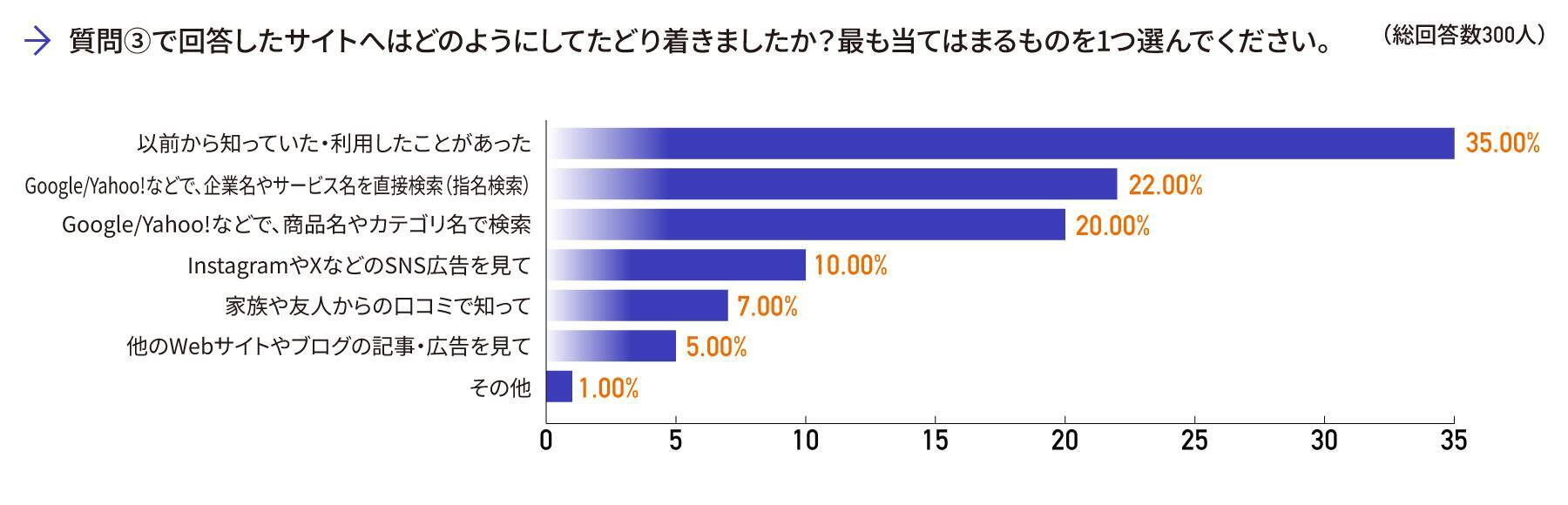 消費者に信頼感を与えるデザインとは？ デザポケが企業公式サイトに関するアンケート調査を実施
