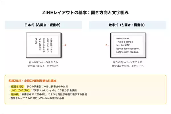 「リアルな冊子「ZINE」がZ世代などの若年層に大人気！ZINE作成に役立つTIPS&ツール徹底ガイド」の画像