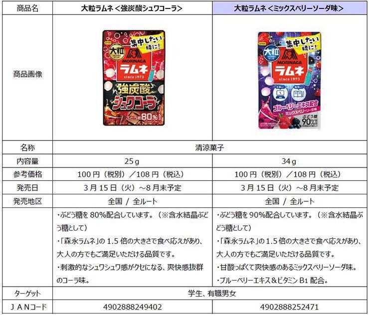 森永製菓、「ありがとう、ぶどう糖」などラップネタを楽しめるARコンテンツ「おまけジョイマン」を公開