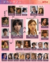 Netflixシリーズ「ダウンタイム」相関図公開 松岡茉優・仲里依紗ら、物語の鍵握る7人のキャラクタービジュアルも