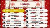 「Lemino、3月の韓流・アジア人気作品ランキング発表 1位作品は5ヶ月連続首位キープ」の画像1