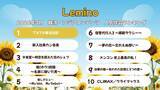 「Lemino、7月の韓流・アジア人気作品ランキング発表「TXTの育児日記」が首位返り咲き」の画像1