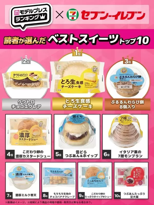 読者が選んだ「セブン‐イレブン」ベストスイーツトップ10を発表【モデルプレスランキング】