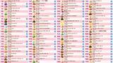 「サーティワン「フレーバー総選挙2026」3連覇達成した第1位は史上最多の得票を獲得」の画像1