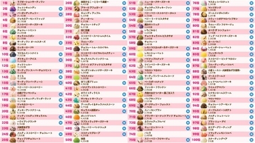 サーティワン「フレーバー総選挙2026」3連覇達成した第1位は史上最多の得票を獲得