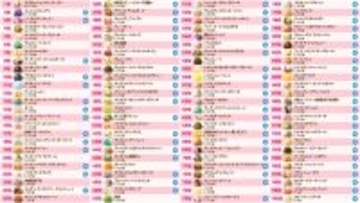 サーティワン「フレーバー総選挙2026」3連覇達成した第1位は史上最多の得票を獲得