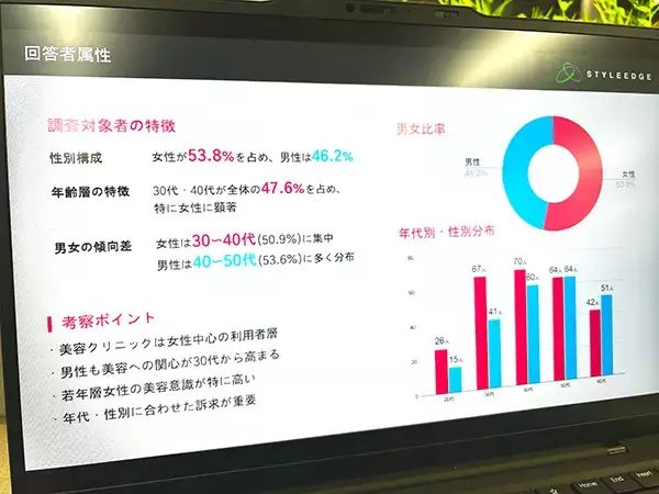 ＜男性利用者が46％？＞「美容室感覚」になった美容クリニックの失敗しない選び方