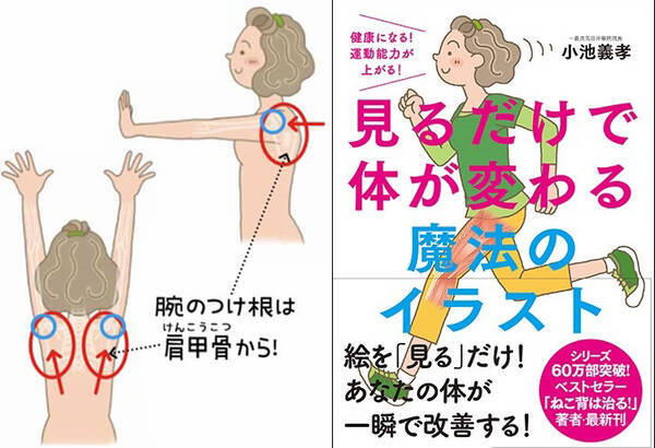 筋肉芸人も御用達 1秒で腕力を爆発的に強くする方法 18年1月19日 エキサイトニュース