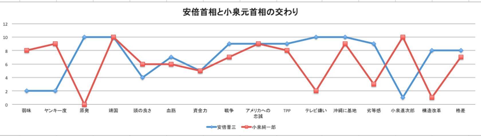 アンチ安倍晋三首相を攻撃するネトウヨは嫌いだけど 安倍さんのことはみんな大好き 15年4月26日 エキサイトニュース