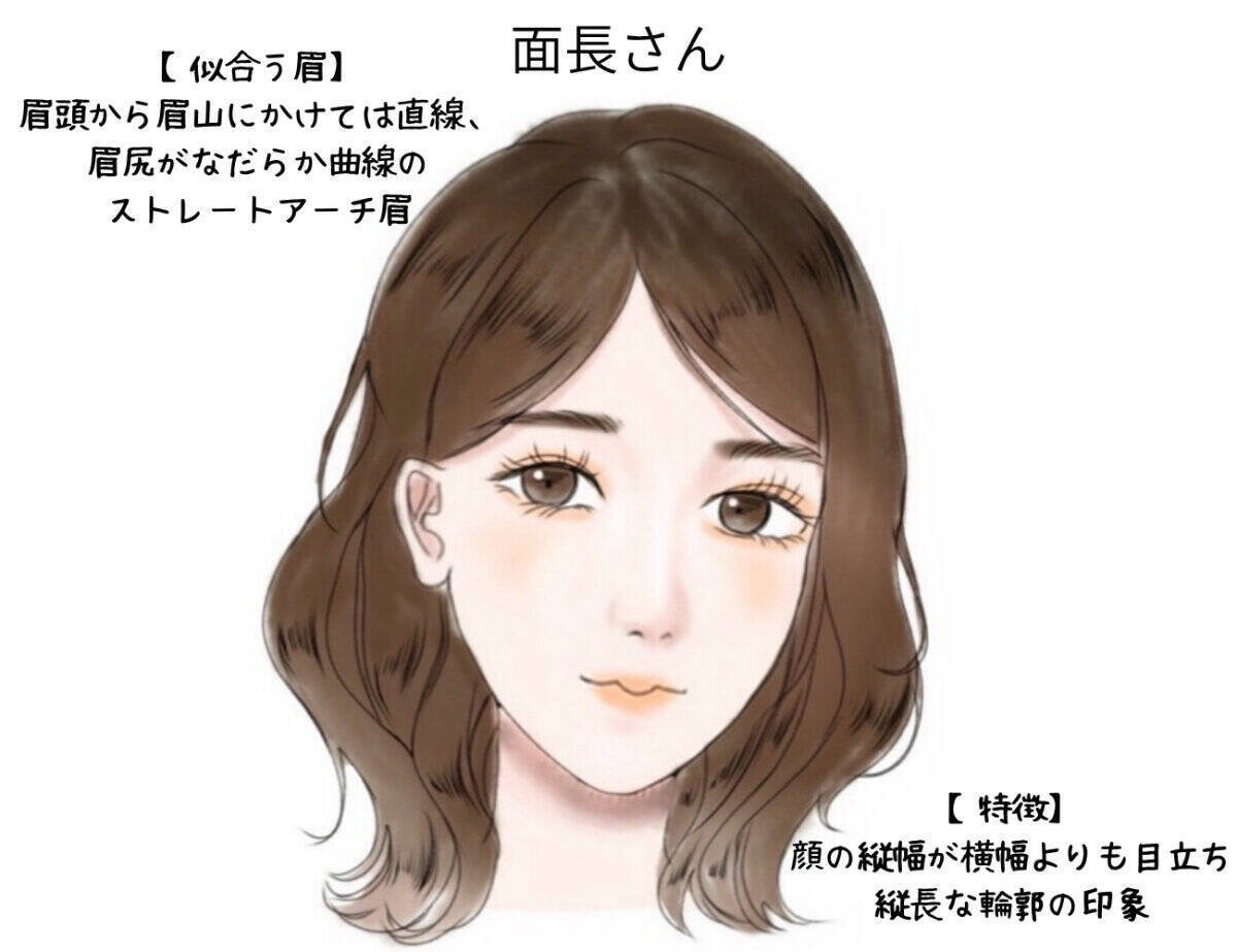 その眉、本当に似合ってる？顔型別に垢抜ける眉の形完全ガイド