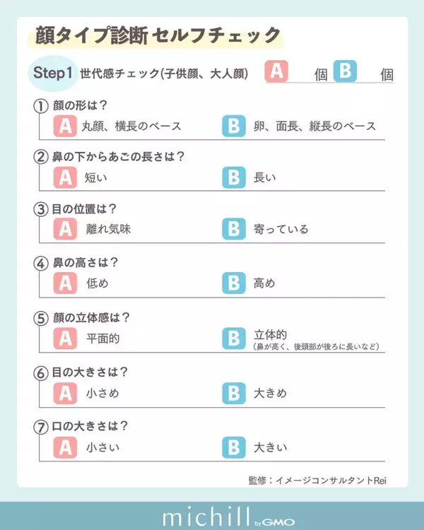 自分の顔タイプを知れば初心者でも似合うメイクができる！8つの顔タイプ別♡垢抜けアイメイク