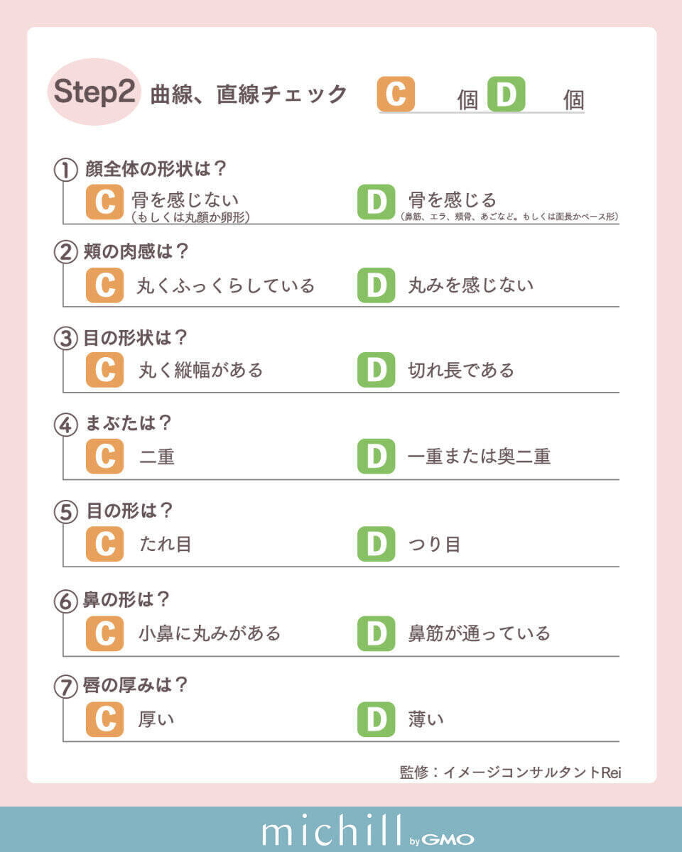 自分の顔タイプを知れば初心者でも似合うメイクができる！8つの顔タイプ別♡垢抜けアイメイク