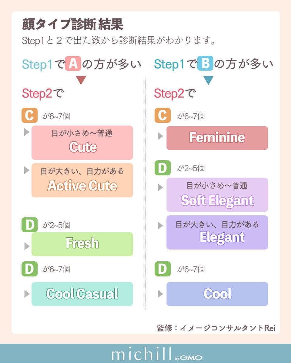 自分の顔タイプを知れば初心者でも似合うメイクができる！8つの顔タイプ別♡垢抜けアイメイク