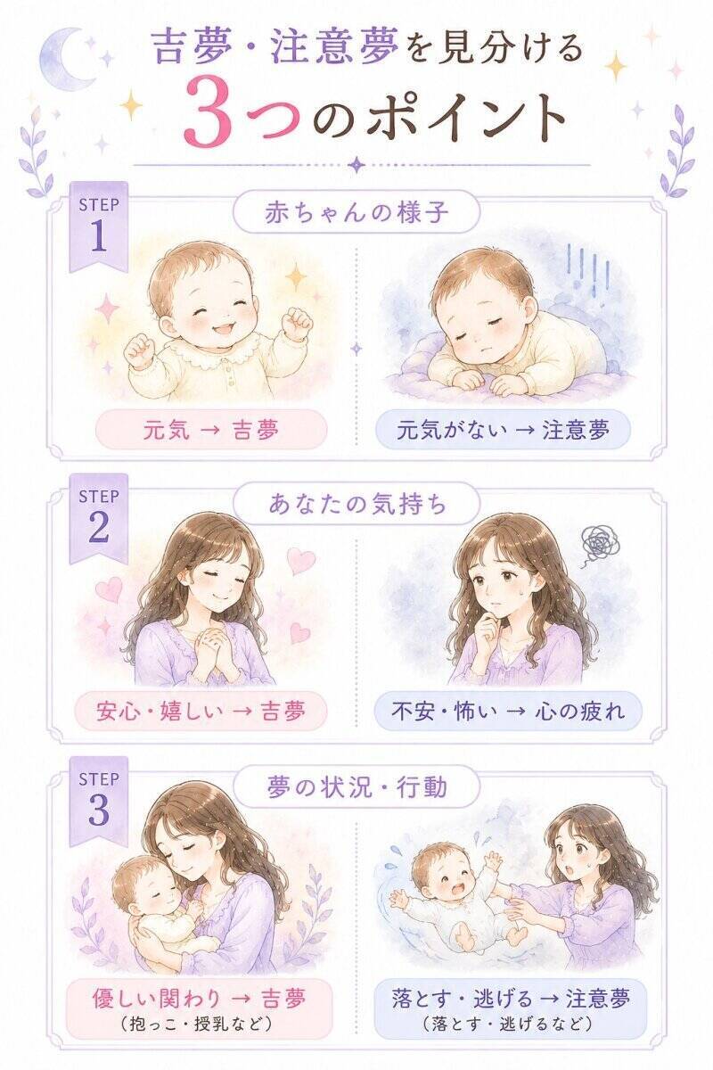 夢占い｜赤ちゃんの夢の意味を状況別に解説【吉凶早見表つき】
