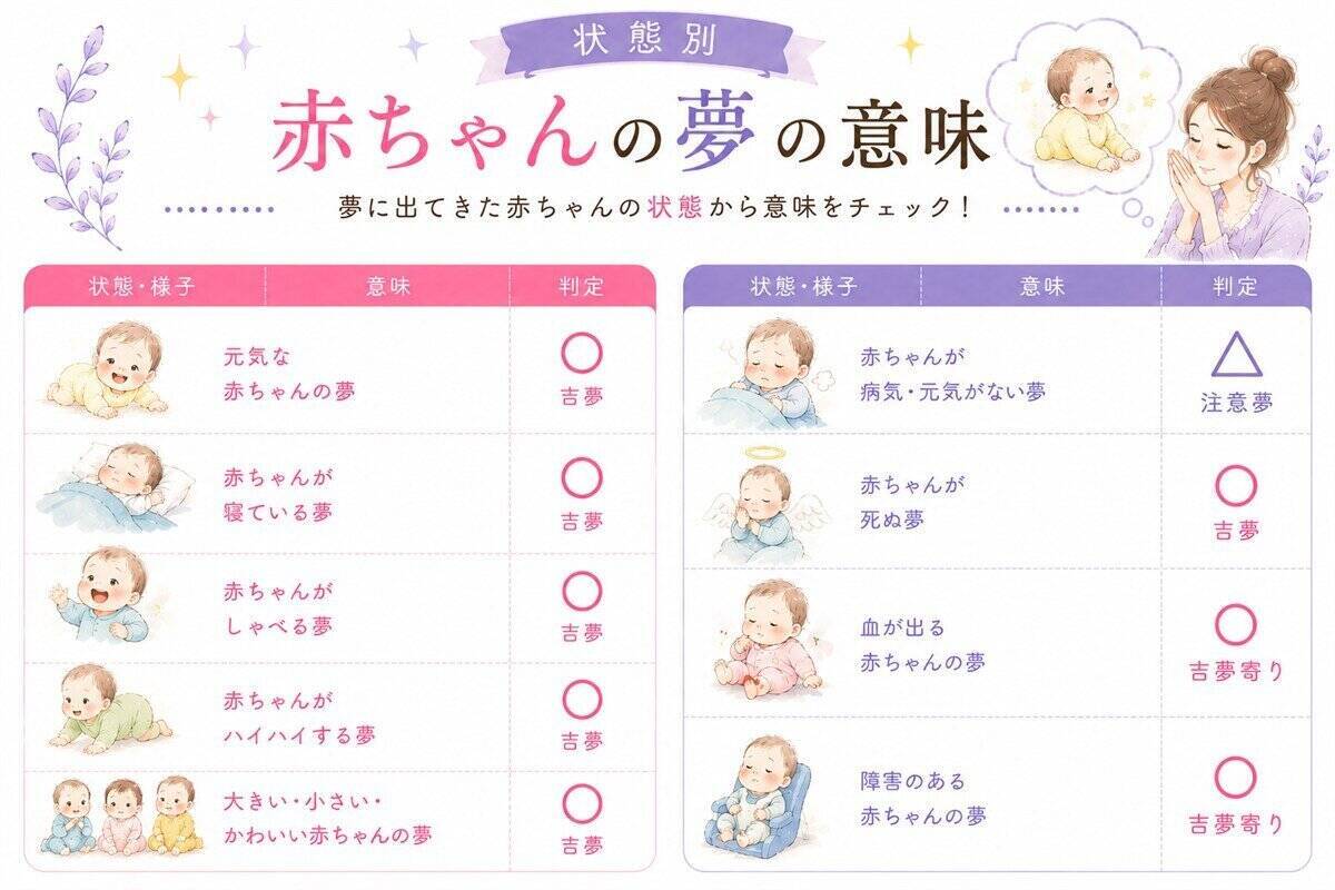 夢占い｜赤ちゃんの夢の意味を状況別に解説【吉凶早見表つき】