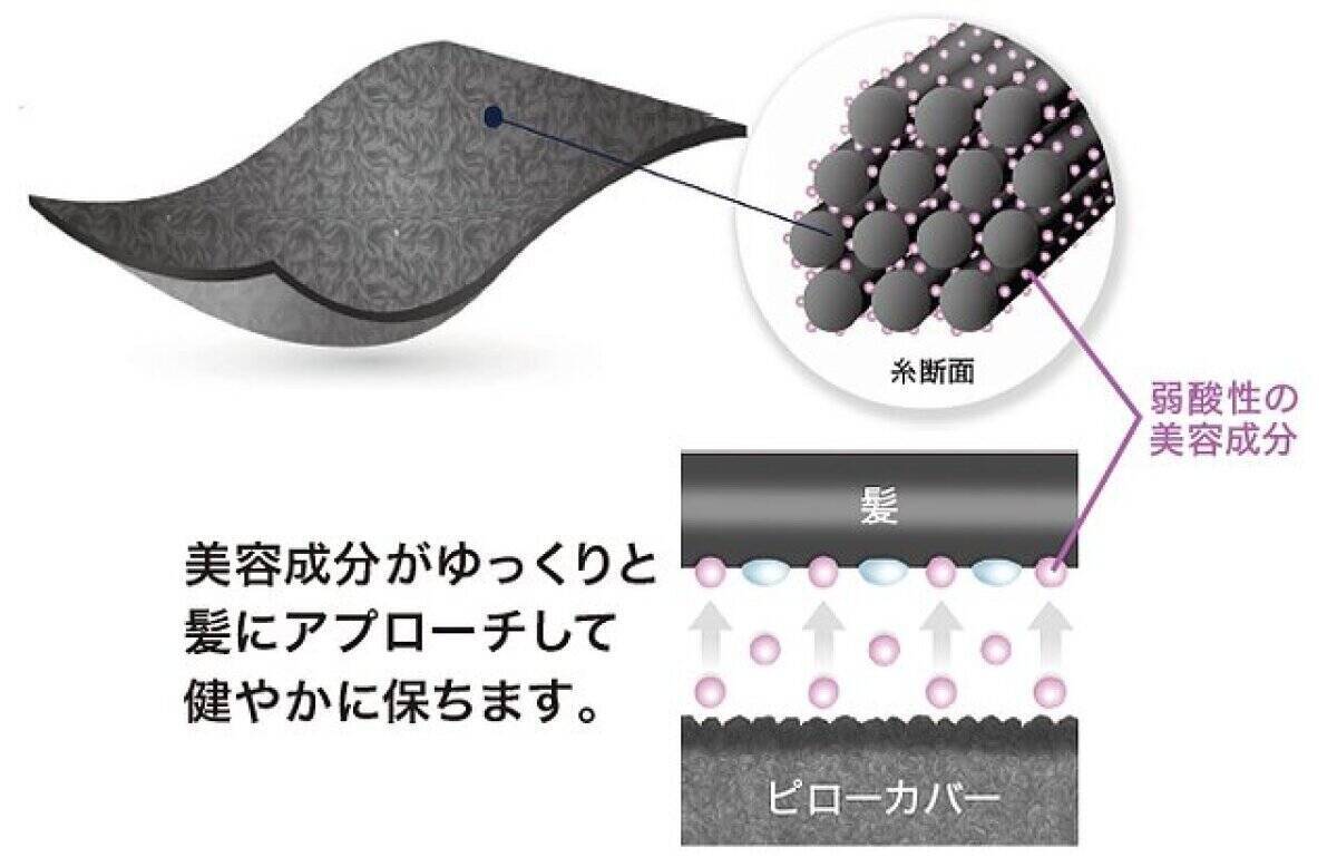 ニトリがスゴイ発明品出してきた！「寝るだけでキレイになれるだと…？！」高機能な枕カバー
