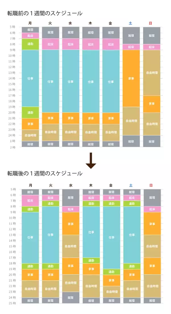 「訪問入浴スタッフとして再出発　営業時代の経験は、介護の世界でも活かされる！」の画像