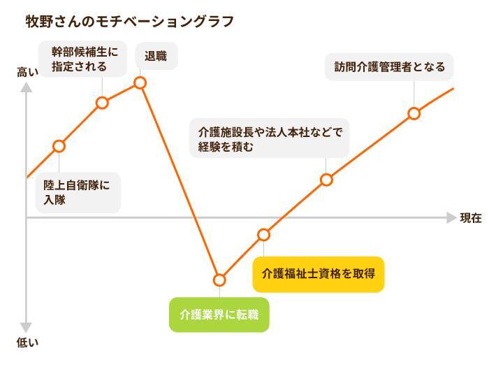 介護のプロは元自衛官！ブレない信念で挑戦するのは「その人らしい」終末期ケア