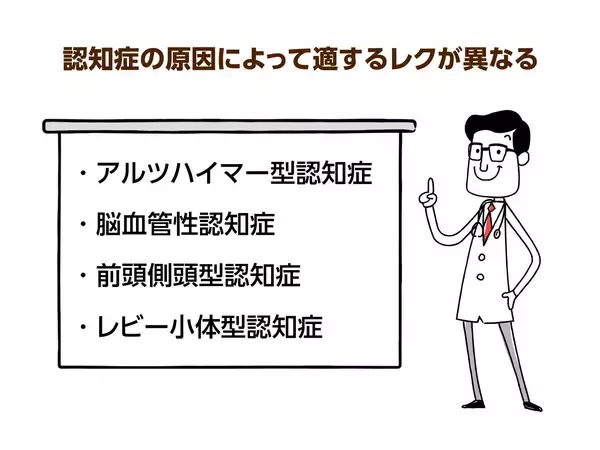 会話の減少は認知機能の低下を招く可能性あり！レクを通じた認知症予防方法をチェック