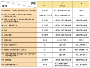介護休業と介護休暇の違いとは？気になる給付金や日数を解説