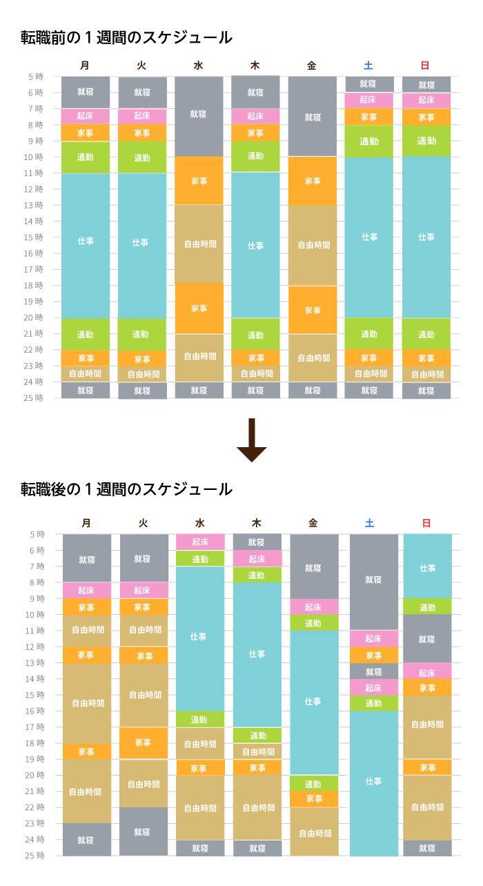 接客の現場で鍛えた応対力が、介護の世界でより進化　誰よりもあたたかいケアを目指して