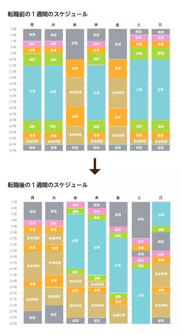 「接客の現場で鍛えた応対力が、介護の世界でより進化　誰よりもあたたかいケアを目指して」の画像