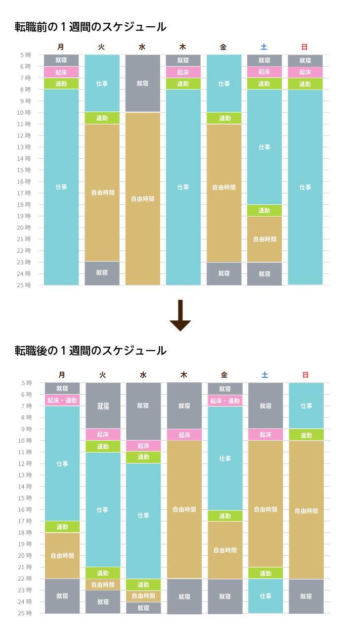 警察官を辞めて選んだ福祉の道「自然体でいられる介護の現場は、僕にとって理想の居場所」