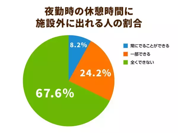 「"ワンオペ解消"を求めて介護職員の労働組合が４万人から署名を集める！現場の声は国に届くのか」の画像