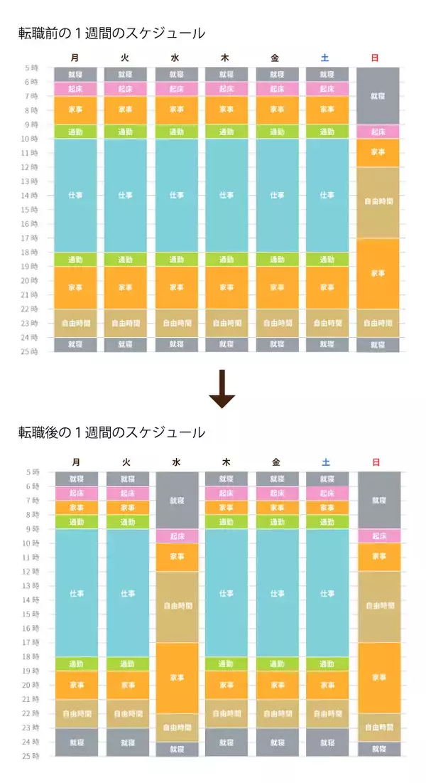 「ヘルパーへの転職は母がくれた道しるべ。介護を通して広がる私の世界」の画像