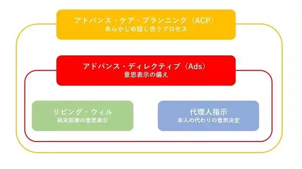 より良い最期を迎えるための「人生会議（ACP）」とは？在宅医療を推進するイベントを取材