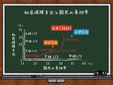 「サービス縮小は確実!?給付と負担の不均衡で危機的状況の社会保障」の画像2