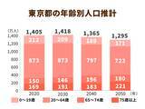 「超高齢社会の中で注目される「高齢者の消費」。ニーズを正しく読み取ることが大切」の画像1