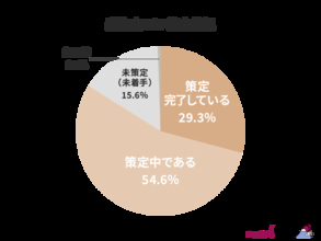 介護施設のBCP義務化で備えるべき5つのポイント　作成事例と優先業務、報酬改定での減算リスクを解説！