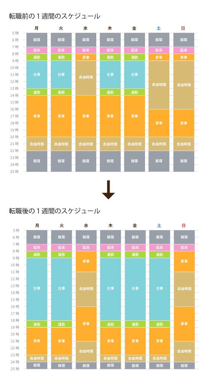 相手を受け入れる受容性。弱点だった私の「おおらかさ」が 介護の現場をハッピーにする！
