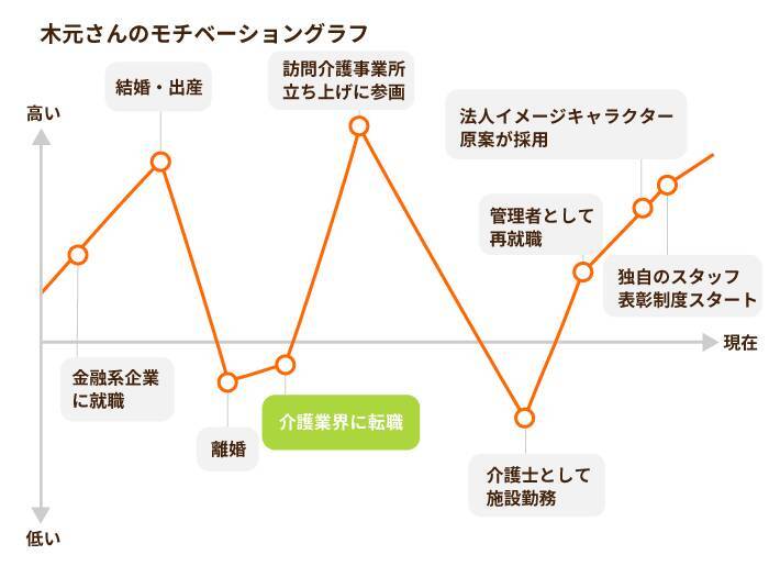 相手を受け入れる受容性。弱点だった私の「おおらかさ」が 介護の現場をハッピーにする！