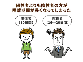 「10日＋10日ルール」によって介護現場にもたらされた大混乱