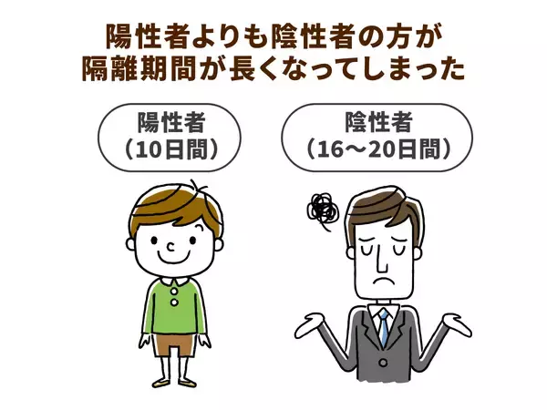 「10日＋10日ルール」によって介護現場にもたらされた大混乱