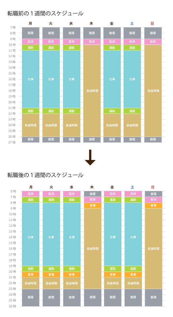 福祉の学校からアパレルへ就職。異業種で培ったスキルを武器に再び挑戦する介護の世界