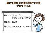 「介護者を悩ませる肩こりを改善！専門家が教えるアロマ＆マッサージ」の画像1
