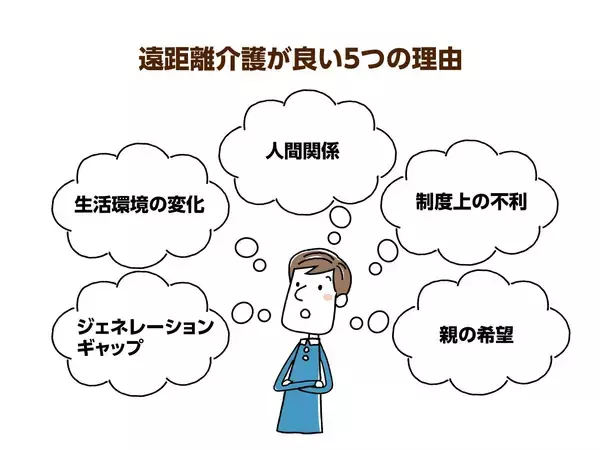 遠方の親が要介護状態に…遠距離介護か呼び寄せるか悩んだときに考えるポイント