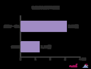 介護以外でお年寄りと関わる仕事とはどんなもの？専門職からヘルスケア産業に関わる職種まで徹底解説！