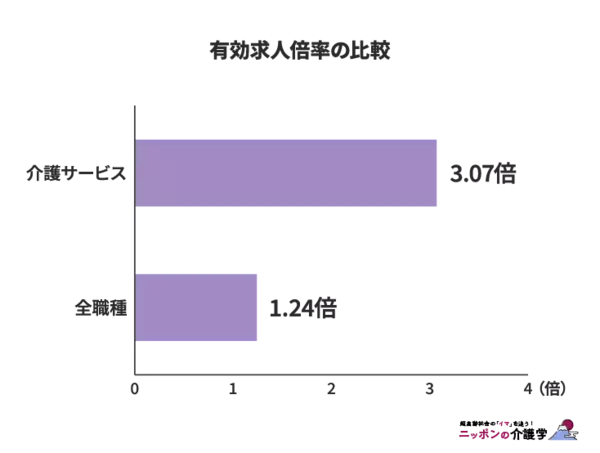介護以外でお年寄りと関わる仕事とはどんなもの？専門職からヘルスケア産業に関わる職種まで徹底解説！