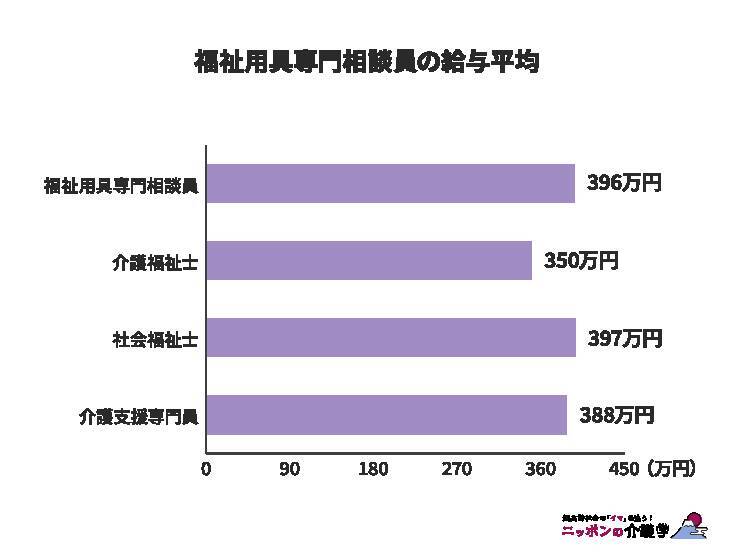 介護以外でお年寄りと関わる仕事とはどんなもの？専門職からヘルスケア産業に関わる職種まで徹底解説！